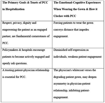 Revisiting the hospital-issued gown in hospitalizations from a locus of control and patient-centered care perspectives: a call for design thinking